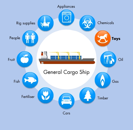 Генеральный груз (General Cargo)